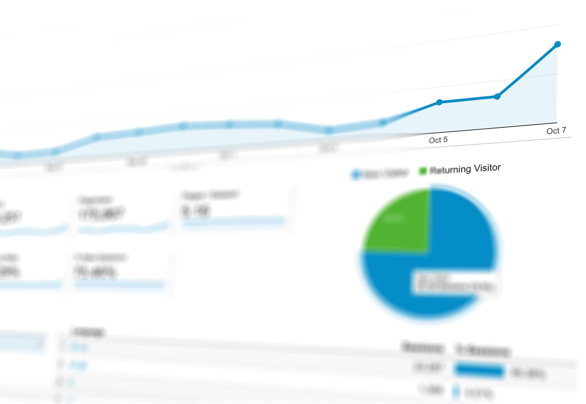 Analytics dashboard showing visitor trends from Oct 5 to Oct 7 with an upward line graph and a pie chart comparing new and returning visitors